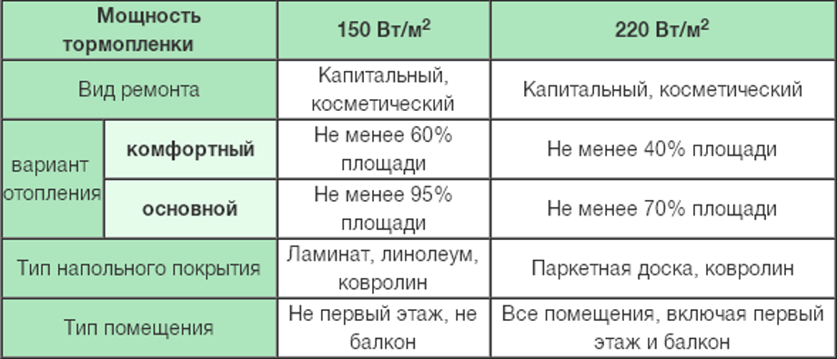 (электрический, теплый, плитку, укладка, монтаж, своими) Электрический теплый пол под плитку: укладка и монтаж своими руками