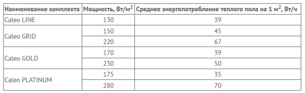 (электрический, теплый, плитку, укладка, монтаж, своими) Электрический теплый пол под плитку: укладка и монтаж своими руками