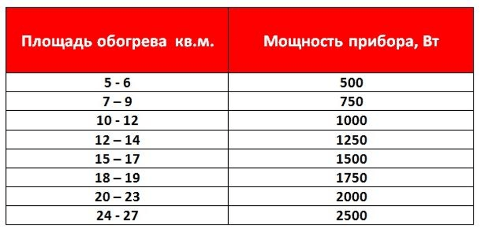 (электрический, теплый, плитку, укладка, монтаж, своими) Электрический теплый пол под плитку: укладка и монтаж своими руками