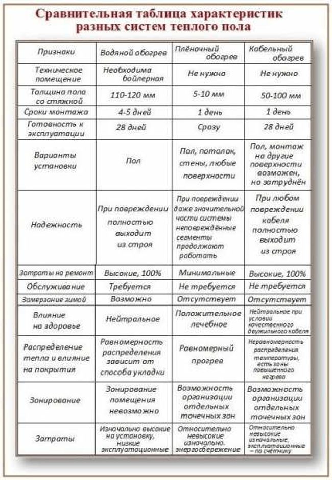 (электрический, теплый, плитку, укладка, монтаж, своими) Электрический теплый пол под плитку: укладка и монтаж своими руками