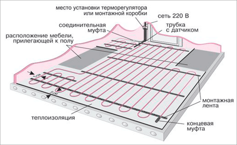 (электрический, теплый, плитку, укладка, монтаж, своими) Электрический теплый пол под плитку: укладка и монтаж своими руками