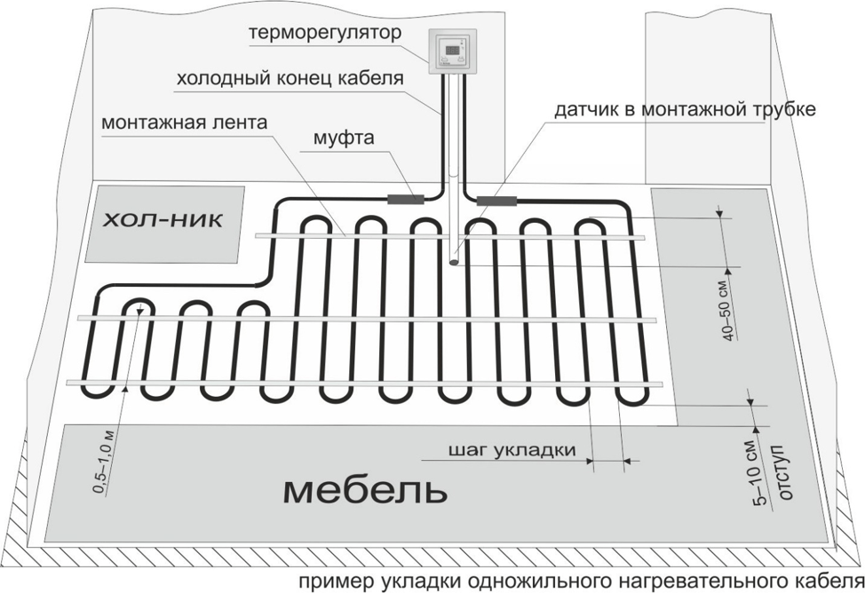 (электрический, теплый, плитку, укладка, монтаж, своими) Электрический теплый пол под плитку: укладка и монтаж своими руками