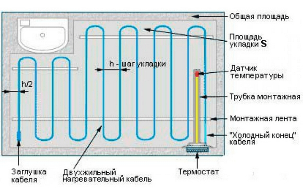 (электрический, теплый, плитку, укладка, монтаж, своими) Электрический теплый пол под плитку: укладка и монтаж своими руками