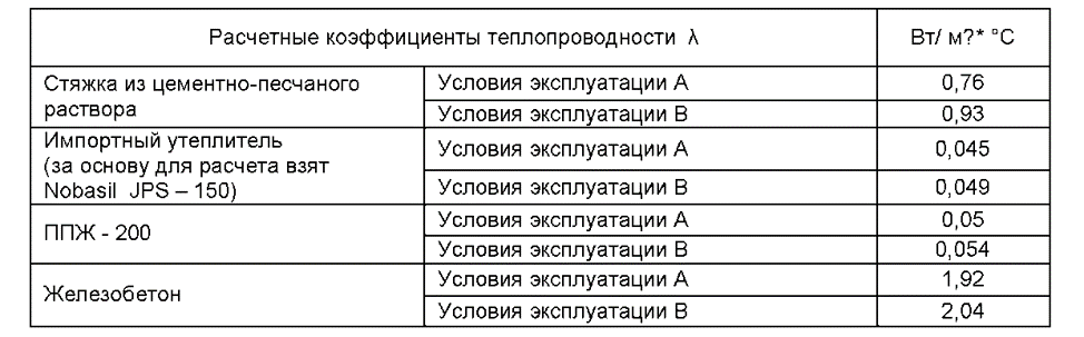 (электрический, теплый, плитку, укладка, монтаж, своими) Электрический теплый пол под плитку: укладка и монтаж своими руками