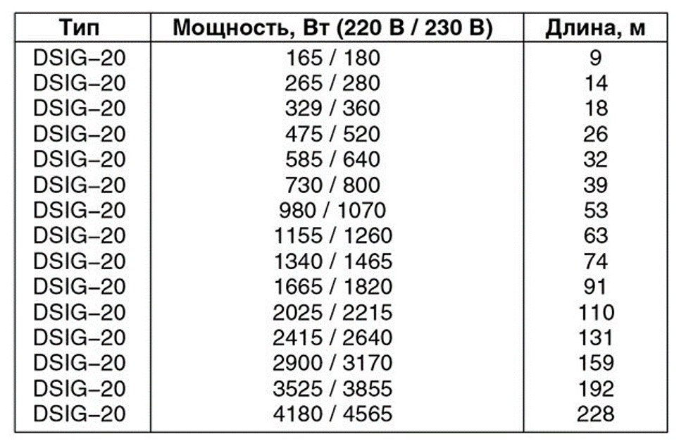 (электрический, теплый, плитку, укладка, монтаж, своими) Электрический теплый пол под плитку: укладка и монтаж своими руками