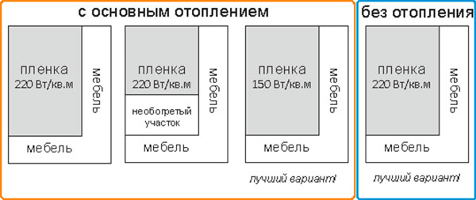 (электрический, теплый, плитку, укладка, монтаж, своими) Электрический теплый пол под плитку: укладка и монтаж своими руками