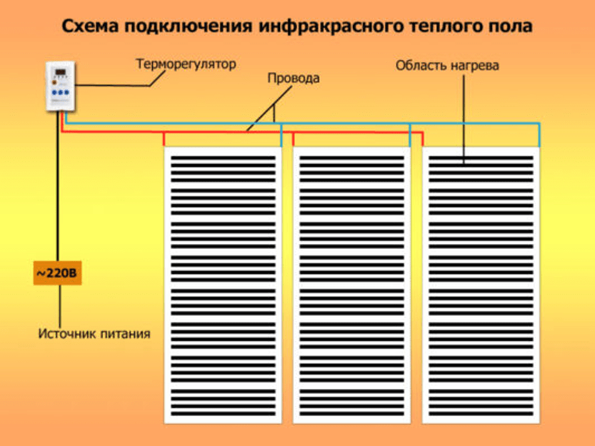 (электрический, теплый, плитку, укладка, монтаж, своими) Электрический теплый пол под плитку: укладка и монтаж своими руками