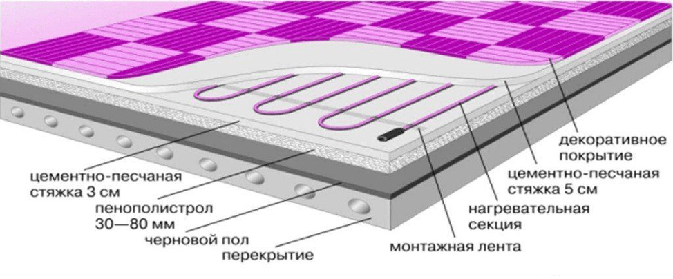 (электрический, теплый, плитку, укладка, монтаж, своими) Электрический теплый пол под плитку: укладка и монтаж своими руками