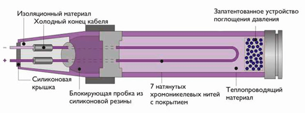 (электрический, теплый, плитку, укладка, монтаж, своими) Электрический теплый пол под плитку: укладка и монтаж своими руками