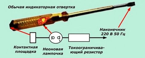 (пользоваться, индикаторной, отверткой, принцип, работы, определение) Как пользоваться индикаторной отверткой: принцип работы, определение ноля и фазы