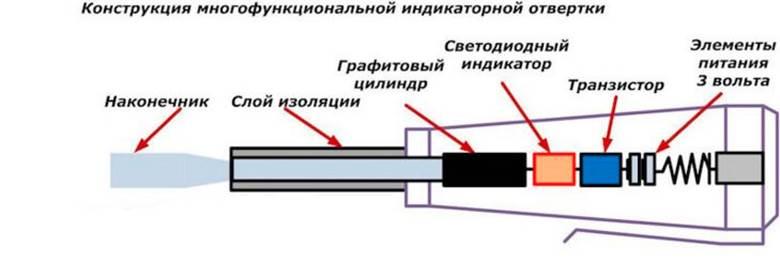 (пользоваться, индикаторной, отверткой, принцип, работы, определение) Как пользоваться индикаторной отверткой: принцип работы, определение ноля и фазы