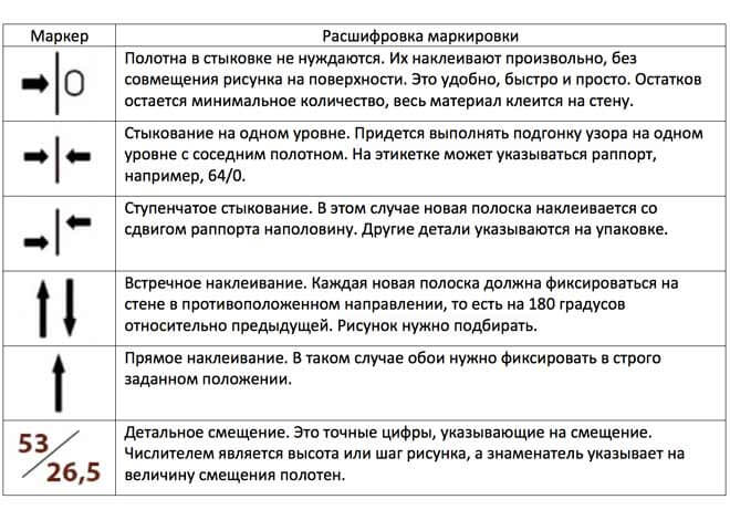 (правильно, клеить, обои, углах, комнаты, подробная) Как правильно клеить обои в углах комнаты - подробная инструкция