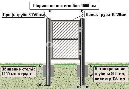 На какую глубину закапывать столбы для забора