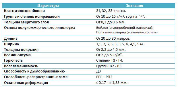 (балконе, своими, руками, чего, лучше, сделать) Пол на балконе своими руками: из чего лучше сделать - обзор вариантов