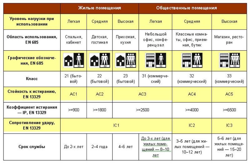 (балконе, своими, руками, чего, лучше, сделать) Пол на балконе своими руками: из чего лучше сделать - обзор вариантов