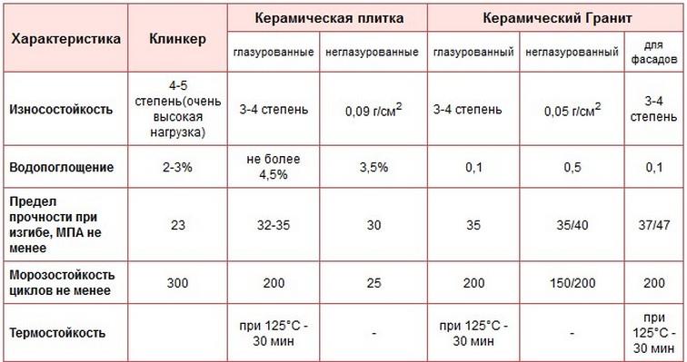 (балконе, своими, руками, чего, лучше, сделать) Пол на балконе своими руками: из чего лучше сделать - обзор вариантов