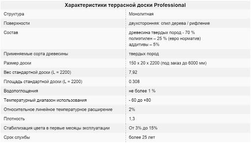 (балконе, своими, руками, чего, лучше, сделать) Пол на балконе своими руками: из чего лучше сделать - обзор вариантов
