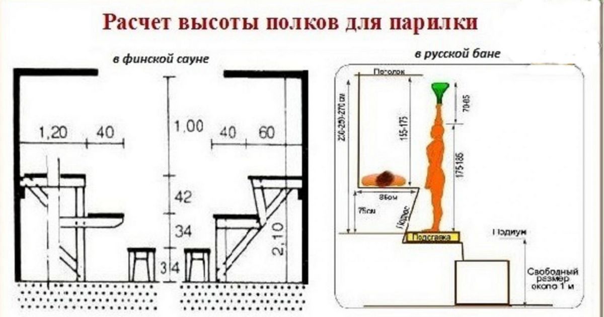 (полок, бани, своими, руками) Полок для бани своими руками