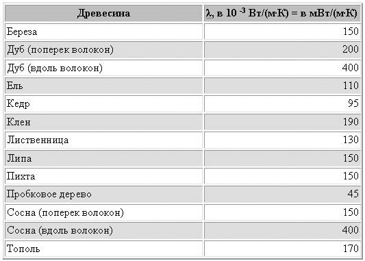 (полок, бани, своими, руками) Полок для бани своими руками