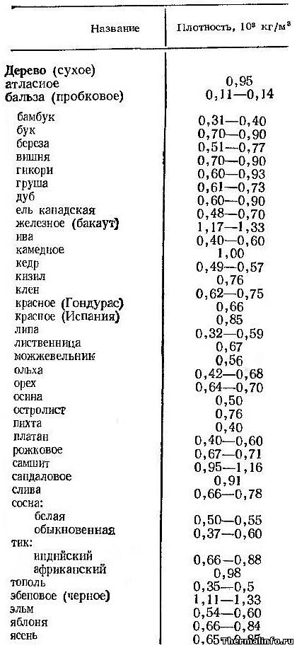 (полок, бани, своими, руками) Полок для бани своими руками