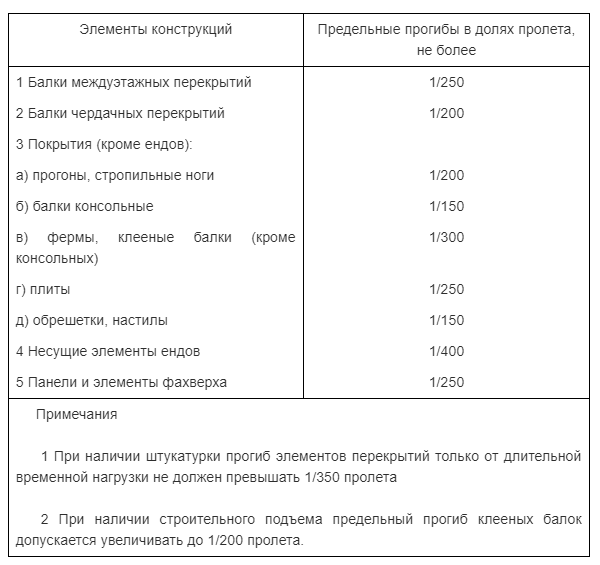 (расчет, деревянных, балок, перекрытия, прочность) Расчет деревянных балок перекрытия на прочность: онлайн калькулятор