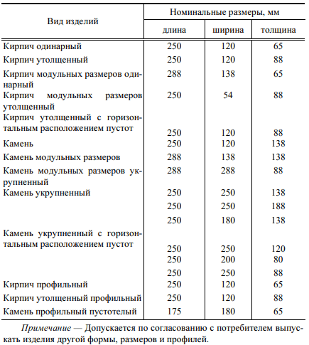Размеры кирпича: стандарты для красного и белого силикатного кирпича