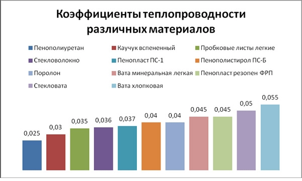 (утепление, фундамента, дома, снаружи, пеноплэксом, пошаговая) Утепление фундамента дома снаружи «Пеноплэксом»: пошаговая инструкция