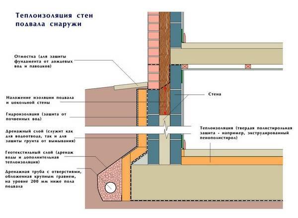 (утепление, фундамента, дома, снаружи, пеноплэксом, пошаговая) Утепление фундамента дома снаружи «Пеноплэксом»: пошаговая инструкция