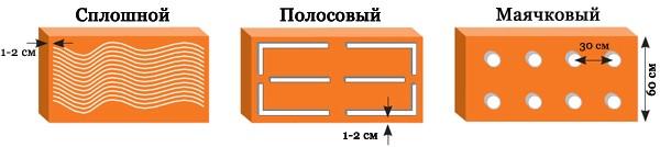 (утепление, фундамента, дома, снаружи, пеноплэксом, пошаговая) Утепление фундамента дома снаружи «Пеноплэксом»: пошаговая инструкция