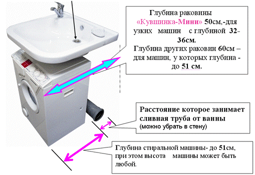 (высота, установки, раковины, ванны, смесителя) Высота установки раковины, ванны и смесителя - стандарты