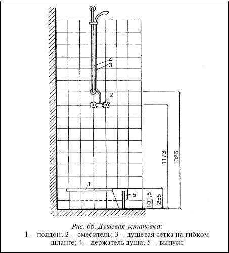 (высота, установки, раковины, ванны, смесителя) Высота установки раковины, ванны и смесителя - стандарты