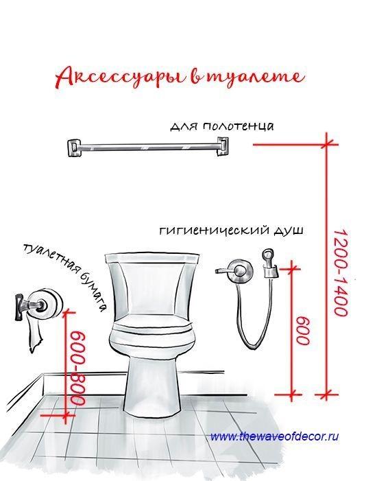 (высота, установки, раковины, ванны, смесителя) Высота установки раковины, ванны и смесителя - стандарты