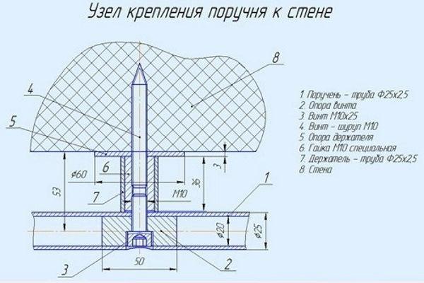(высота, установки, раковины, ванны, смесителя) Высота установки раковины, ванны и смесителя - стандарты