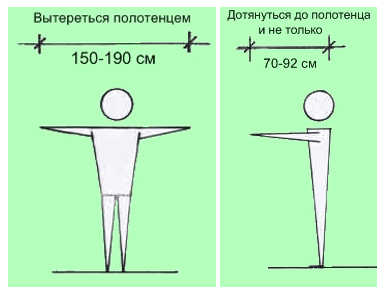 (высота, установки, раковины, ванны, смесителя) Высота установки раковины, ванны и смесителя - стандарты
