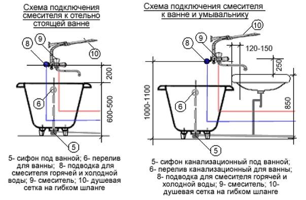 (высота, установки, раковины, ванны, смесителя) Высота установки раковины, ванны и смесителя - стандарты