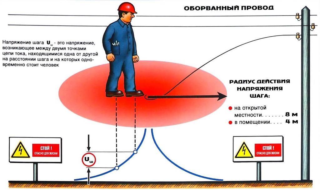Заземление в частном доме своими руками