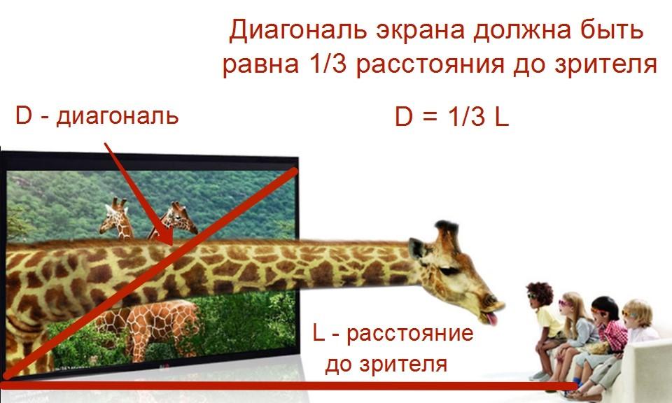 Диагональ телевизора в см и дюймах - таблица