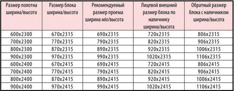 (двери, ванной, туалета, какие) Двери для ванной и туалета: какие лучше выбрать