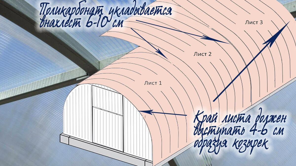 Как крепить поликарбонат к металлическому и деревянному каркасу – инструкция, фото и видео