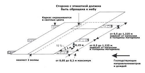 Как крепить поликарбонат к металлическому и деревянному каркасу – инструкция, фото и видео