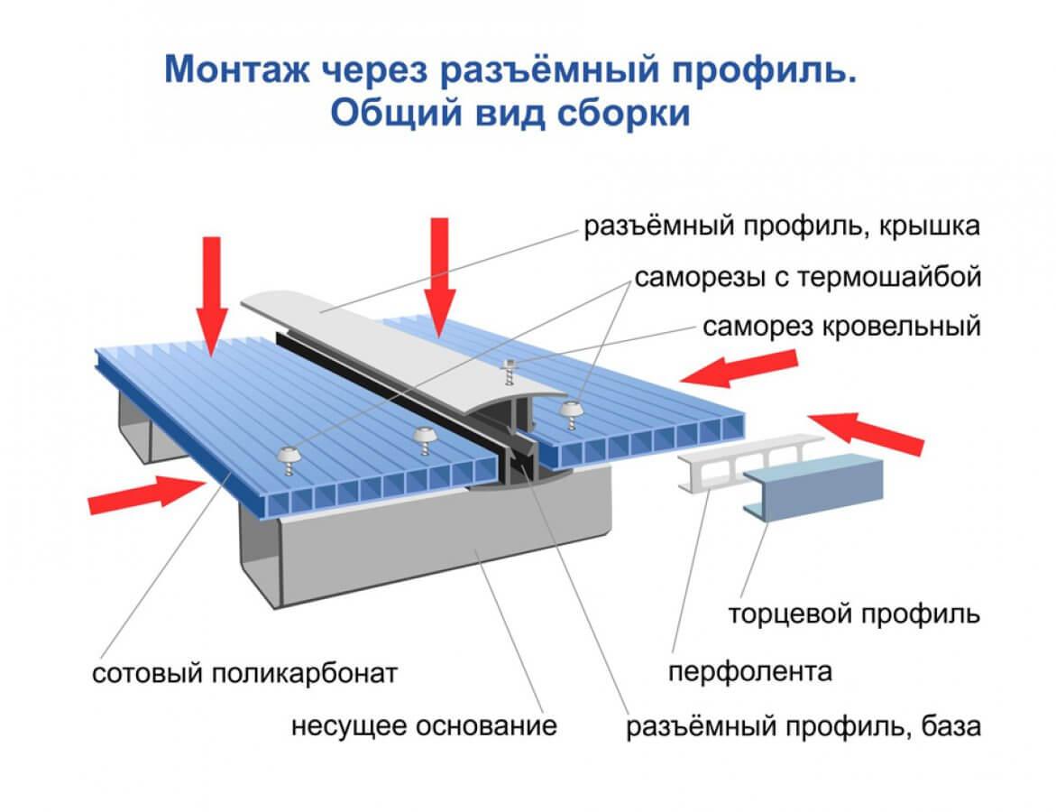 Как крепить поликарбонат к металлическому и деревянному каркасу – инструкция, фото и видео