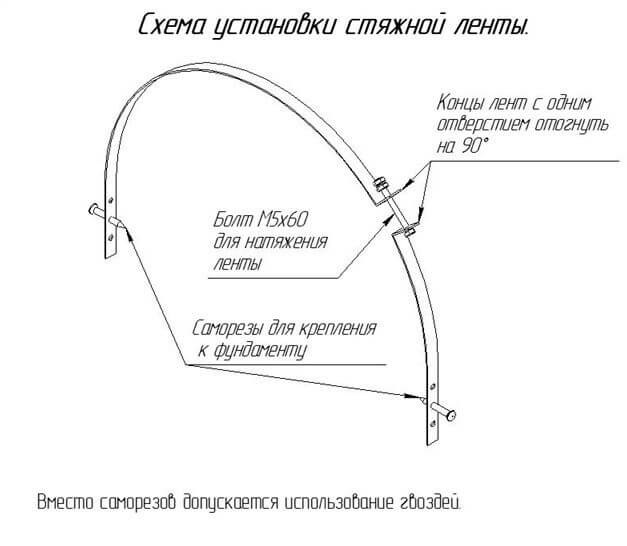 Как крепить поликарбонат к металлическому и деревянному каркасу – инструкция, фото и видео