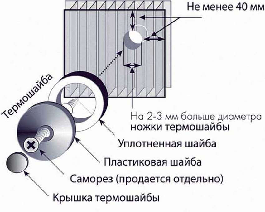 Как крепить поликарбонат к металлическому и деревянному каркасу – инструкция, фото и видео