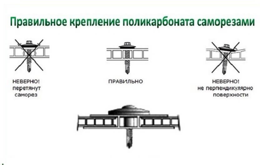 Как крепить поликарбонат к металлическому и деревянному каркасу – инструкция, фото и видео