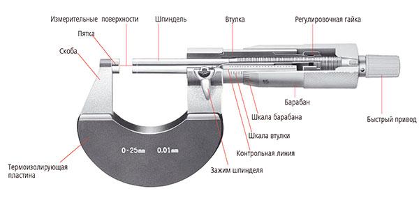 Как пользоваться микрометром: подробная инструкция, видеоурок
