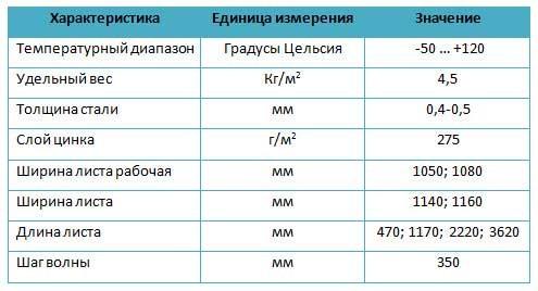() Как выбрать металлочерепицу — основные характеристики
