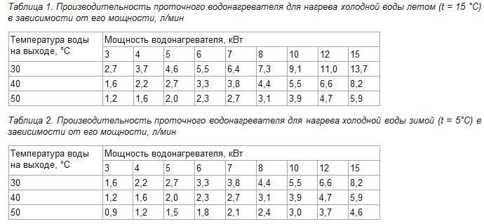 (подключение, накопительного, водонагревателя, своими, руками, схемы) Подключение накопительного водонагревателя своими руками: схемы, этапы работ