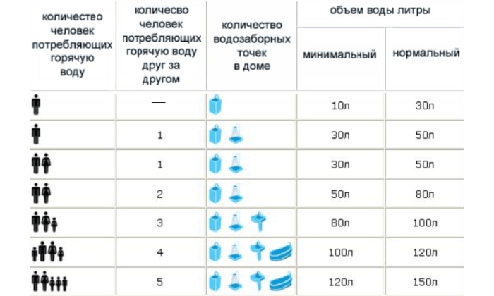 (подключение, накопительного, водонагревателя, своими, руками, схемы) Подключение накопительного водонагревателя своими руками: схемы, этапы работ