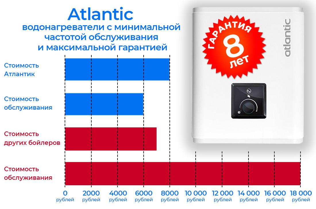 (подключение, накопительного, водонагревателя, своими, руками, схемы) Подключение накопительного водонагревателя своими руками: схемы, этапы работ
