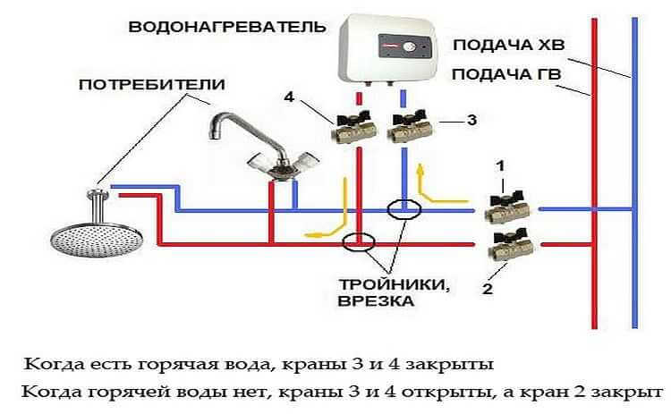 (подключение, накопительного, водонагревателя, своими, руками, схемы) Подключение накопительного водонагревателя своими руками: схемы, этапы работ